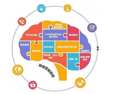 杭州云搜寶 為企業(yè)網(wǎng)站量身定制高效推廣方案，實(shí)現(xiàn)優(yōu)化營(yíng)銷一體化